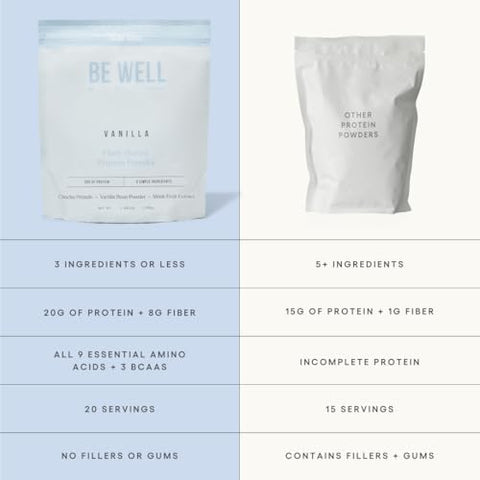 Be Well by Kelly LeVeque - Be Well by Kelly: Proteína em Pó à Base de Plantas de Baunilha, Vegana 20g de Proteína