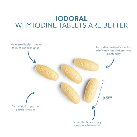 Optimox - Iodoral 12.5mg – Suplemento de Iodo para Suporte da Tireoide, Comprimidos de Iodeto de Potássio, Solução de Lugol, Vitaminas Diárias