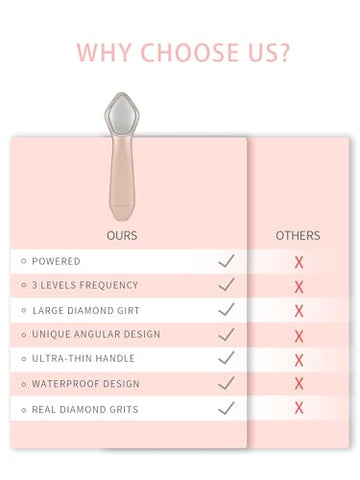 Máquina de Microdermoabrasão Pro, Grande Ferramenta de Varinha de Microdermoabrasão Elétrica com Diamante, 3 Níveis de Frequência para Esfoliação Facial e Corporal – Cuidados com a Pele (Rosa) - NEWDERMO