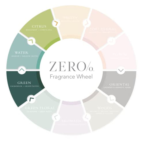 Gilchrist & Soames - Loção Corporal Unissex Zero%% – 450ml – Leve e fresca, Nutritiva, Zero Parabenos, Sulfatos e Ftalatos