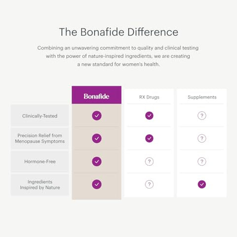 Ristela – Suporte Livre de Hormônios e Medicamentos para Satisfação Sexual Feminina – 1 Mês de Fornecimento (60 Comprimidos) - Bonafide