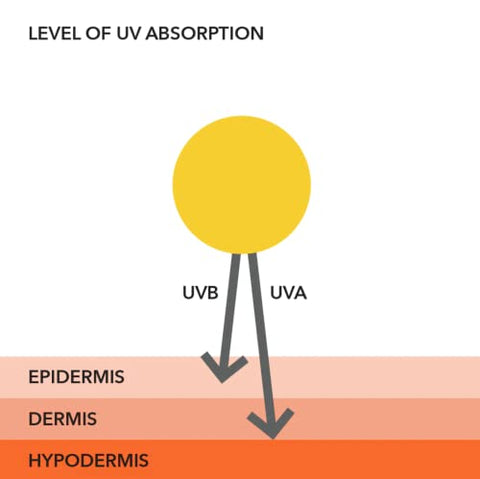 Dr Dennis Gross - Protetor Solar Dr. Dennis Gross All-Physical Leve para Defesa de Rugas de Amplo Espectro SPF 30, 50 ml
