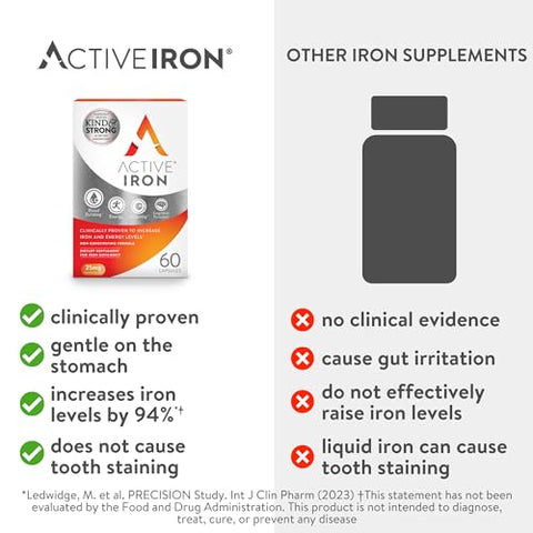 ACTIVEIRON - Active Iron – Suplemento de Ferro de Alta Potência, Absorção 2X Melhor  Active Iron