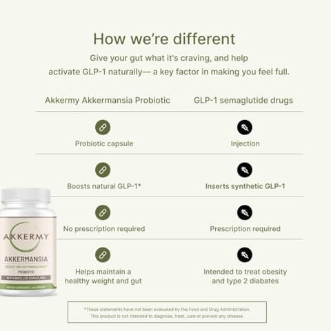 Akkermy - Akkermansia Muciniphila Probiótico para Perda de Peso – 60g