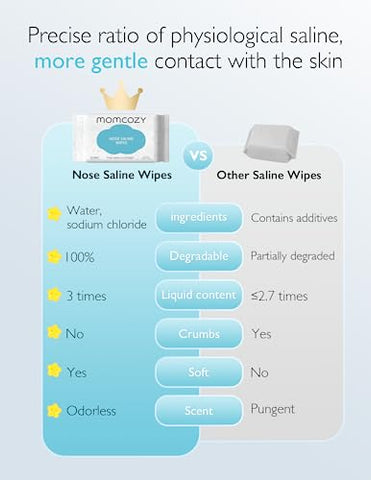 Lenços Umedecidos para Bebê Momcozy Nariz e Rosto com Soro Fisiológico Natural, Suaves e Não Irritantes, 100% Biodegradáveis, Sem Fragrância