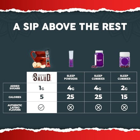 Taste Salud - Salud Ponche 2 em 1 Bebida Calmante para Dormir, Sabor Punch, Melatonina, Magnésio, Extrato de Açafrão, L-Teanina, Não-OGM, Sem Glúten, Vegano, Baixa Caloria, 1g de Açúcar (15 Porções)
