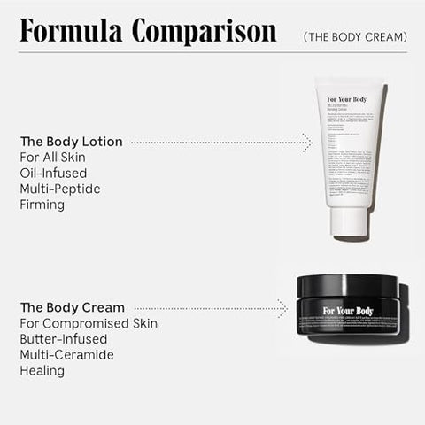 The Body Cream – Tratamento Clínico de Barreira com Manteiga de Karité 5 Ceramidas, 5% Niacinamida 1% Complexo de Ácido Graxo. Ideal para Hidratação Profunda. Não Comedogênico - Nécessaire