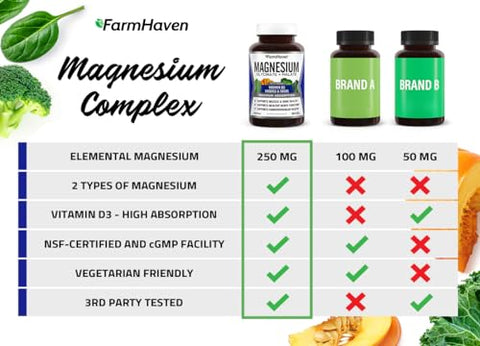 Magnesium Glycinate – Suplemento de Magnésio de Alta Absorção – 100 Cápsulas – 2000 mg por Porção – Promove Relaxamento Muscular e Bem-Estar  de Confiança em Saúde e Bem-Estar - FarmHaven