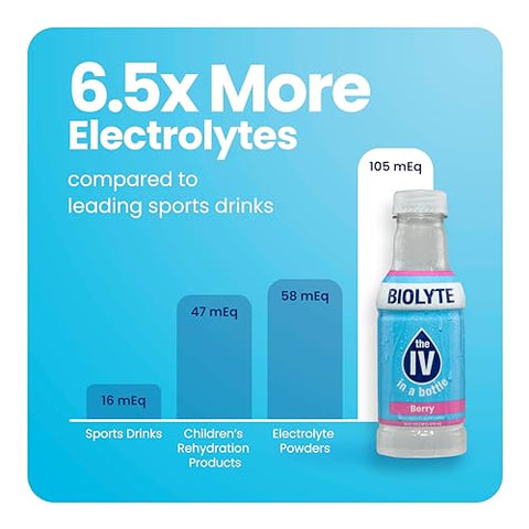 Bebida Eletrolítica – Hidratação Rápida – Sabor Berry, 12-Pack - BIOLYTE