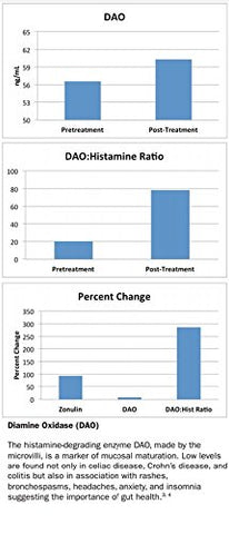 HormoneSynergy - Intest-Immune DF Plus | Imunoglobulinas/Arabinogalactano sem lactose | 30 Porções | Baunilha | IgY – Fatores imunorregulatórios | Suporta a Saúde da Diamina Oxidase DAO: Histamina