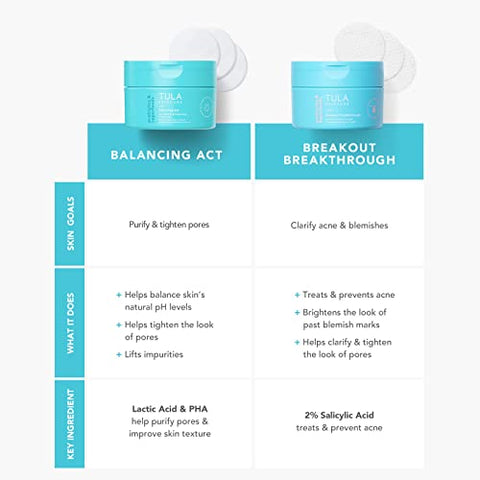 Skin Care – Pads Tônicos Máximo Poder Antiacne, Biodegradáveis, Sem Álcool - TULA