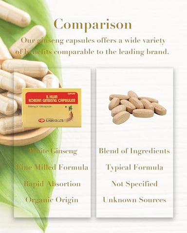 Cápsula de Ginseng Coreano (500 mg*50 Cápsulas, 25 Porções) – 250mg de Pó de Raiz de Panax Coreano Puro 100%%. Ginsenosídeo 10 mg por Porção - ILHWA