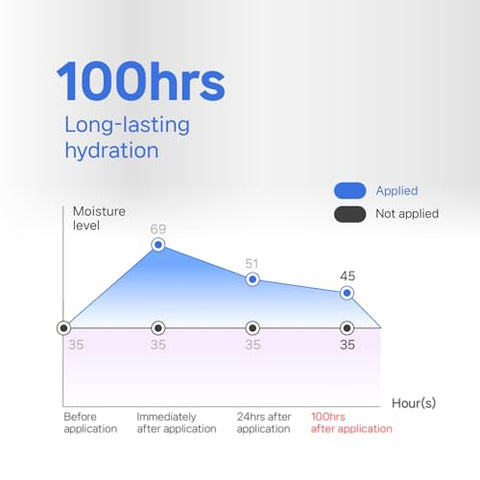 Ceramide Ato Concentrate Cream 200ml – Hidratante Coreano para Pele Seca - Illiyoon