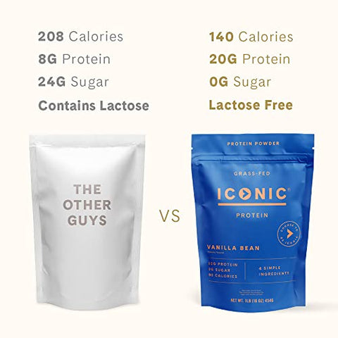 Proteína em Pó ICONIC, Baunilha – Sem Açúcar, Baixo Carboidrato – Sem Lactose, Sem Glúten, Não-OGM – 20g Whey de Pasto