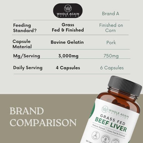 Whole Again Nutrition - Cápsulas de Fígado de Gado Criado a Pasto – 100% Natural – Sem Aditivos ou Agentes Químicos – 120 Unidades de 3.000mg – Suprimento de 30 Dias – Rico em Ferro e Energia – Fígado Desidratado de Gado Criado a Pasto