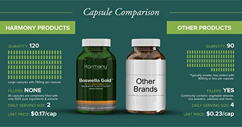 Boswin Gold Liposomal – Máxima Potência e Bioatividade Clínica do Dr. Gumman Sinergizada com Cúrcuma – 60g - Harmony Nutraceuticals