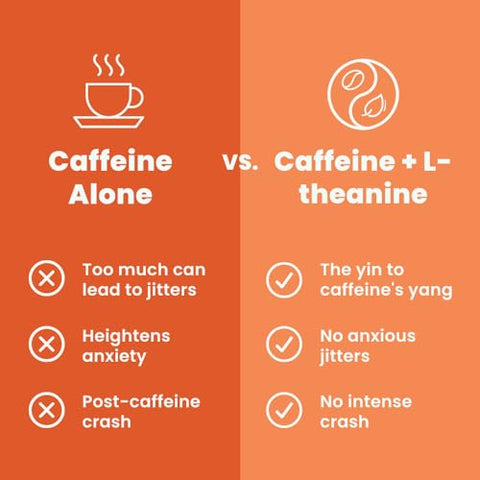 Energy – Goma de Cafeína (90 unidades) – Sem Açúcar com L-teanina, Cafeína Natural e Vitamina B12 - NeuroGum