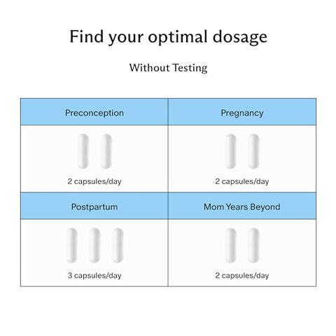 Needed. - Vitamina D3/K2 Pré-Natal Expertamente Formulada | Fertilidade, Gravidez, Amamentação e Pós-Parto, Imunidade e Desenvolvimento Ósseo Saudáveis, Suporte à Vitamina do Leite Materno