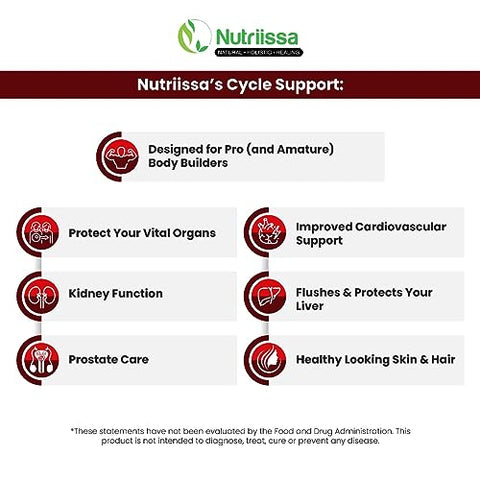 Cycle Support – Premium Renal | Suporte Renal de Qualidade | 100g - Nutriissa