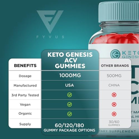 Keto Genesis ACV Gummies – Perda de Peso Avançada, Ketogênese Keto ACV 1000MG Vinagre de Maçã Folate, Genesis Keto Plus ACV Vitamina, Keto Genesis ACV - Fyvus