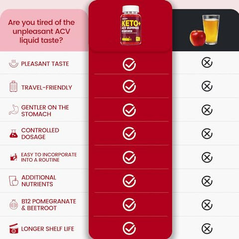 Manewu - Advanced Keto ACV Gummies – 1500mg Vinagre de Maçã com Mãe, Vitaminas B6 B12 – Natural, Orgânico, Vegano, Sem Glúten – Suplemento ACV Keto para Metabolismo, Desintoxicação