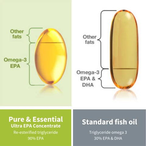 Igennus Healthcare Nutrition - Ultra Pure EPA, Concentrado de Ômega-3 500 mg de Óleo de Peixe Selvagem, Forma de Triglicerídeo rTG Mais Avançada, Não-OGM, 90 Cápsulas Softgel Pequenas, Puro