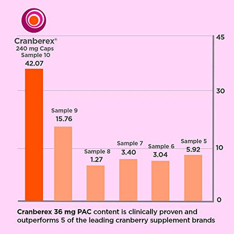her vital way - Cranberex – Cápsulas de Cranberry para Mulheres e Homens – Suplemento de Cranberry com 36mg PAC – Cápsulas de Extrato de Cranberry para Saúde do Trato Urinário e Cuidados Renais – 60 Cápsulas Vegetais