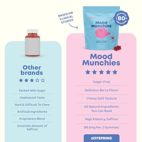 Gummies de Açafrão JoySpring para Crianças | Extrato de Açafrão com Suplementos de Gaba oferecem Suporte ao Humor e Acalmam Birras | Gummies sem Açúcar