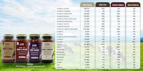 Órgãos de Boi Alimentados com Grama 3000 mg, 180 Cápsulas de Órgãos de Boi, Multivitamínico, 100%% Criados em Pasto na Nova Zelândia, Suprimento de 45 Dias, Fígado, Coração, Rim, Baço, Pâncreas - MK Supplements