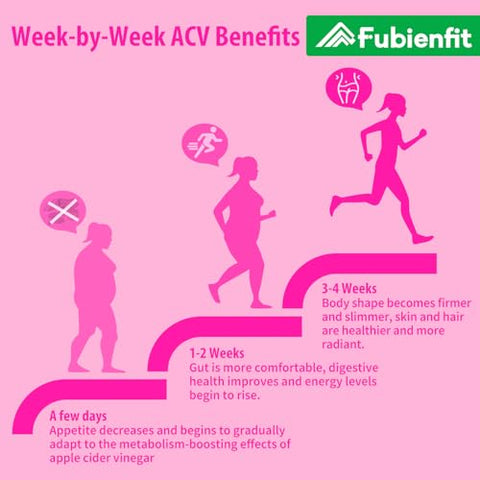 Regio - Keto ACV Gummies Fórmula Avançada 1500MG Gummies Keto Vinagre de Maçã Formulado com Romã e Beterraba em Pó B12 Vegano Não GMO 60 Gomas