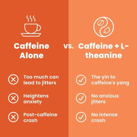 Energy Goma de Cafeína (54 Unidades) – Sem Açúcar com L-teanina, Cafeína Natural e Vitamina B12 - NeuroGum