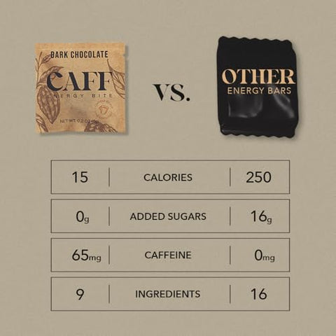 Energy Bites – Chocolate Energético Natural – Sem Açúcar – 65mg de Cafeína – Snacks Orgânicos de 15 Calorias – Vegano - CAFF