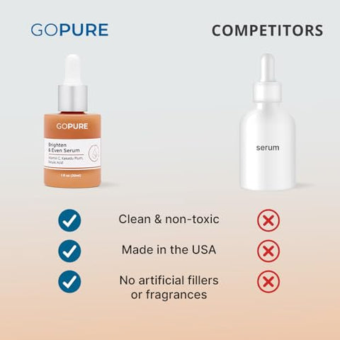 Actives Serum Vitamina C – Clareador com Vitamina C e Ácido Ferúlico, Hidratação Facial e Benefícios Anti-Envelhecimento, Melhora a Descoloração da Pele e Reduz Visivelmente - goPure