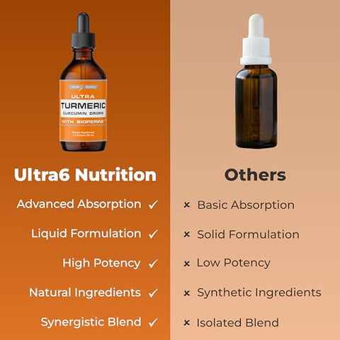 Ultra6 Nutrition - Curcuma Líquida com Pimenta Preta – Suplemento Orgânico de Curcuma com Bioperina para Suporte Articular – Gotas de Curcuma para Absorção Máxima – Fabricado nos EUA – 60ml