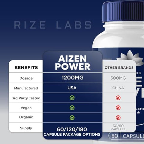rize labs - Aizen Power for Men: AizenPower Plus Growth, Energia e Desempenho Masculino, AizenPower 24 Vitaminas (60 Cápsulas)