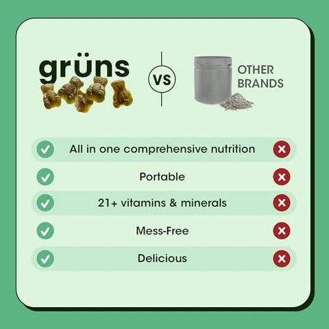 Grüns - Grun’s Daily Gummies – Gomas Super Verdes Orgânicas de Spirulina e Chlorella, Prebióticos para Digestão – 60 gomas