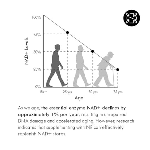 Neurogan - Nicotinamide Riboside NR Pro Cápsulas | 900mg Cada, 90 unid. NAD | Aumente sua energia e vitalidade