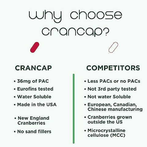 CranCap - Heale – Suplemento de Cranberry para a Saúde do Trato Urinário – 36mg de PACs Potentes – Não Transgênico, Vegano, Sem Glúten – 30 Cápsulas