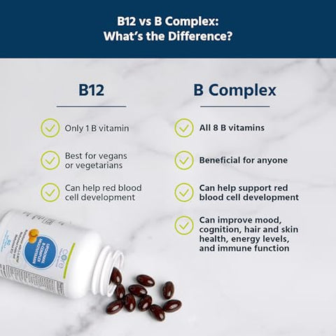 Liposomal Methylated Multivitamin B-Complex by Core Med Science – 90 Softgels – Super B Complex Vitamin for Heart Health – VIT Methyl B Complex Immune – Non-GMO