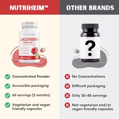 Nutriheim - Pó de Lingonberry 7500mg para Trato Urinário, Circulação Sanguínea, Saúde Intestinal, Saúde Ocular, Suporte Antioxidante – Puro Relação 5:1