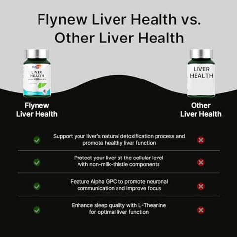 Flynew - Fórmula Detox para Saúde do Fígado, Livre de Cardo Mariano – Marca: Liver Health