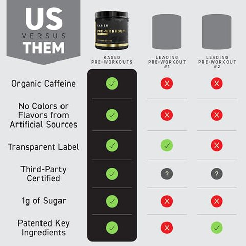 Pre Workout Powder Elite para Homens – Energia Explosiva e Desempenho Máximo - Kaged