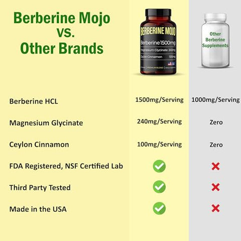 Berberine Mojo - Suplemento de Berberina 1500mg com Glicinato de Magnésio 240mg e Canela do Ceilão 100mg para Saúde Intestinal