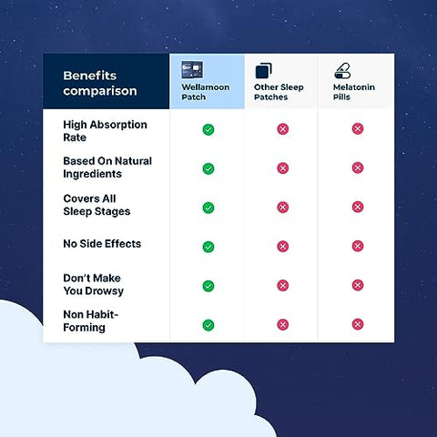 Wellamoon - Patches de Sono Original para Adultos Extra Forte | Adesivo de Sono com Melatonina Fácil de Aplicar : Original Sleep