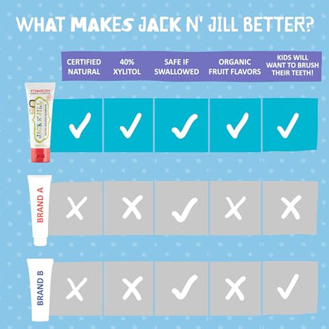 JACK N' JILL ................. SINCE 1949 - Jack N’ Jill Pasta de Dente Natural para Bebês, Crianças e Infantes de 6 Meses – Marca Jack N’ Jill