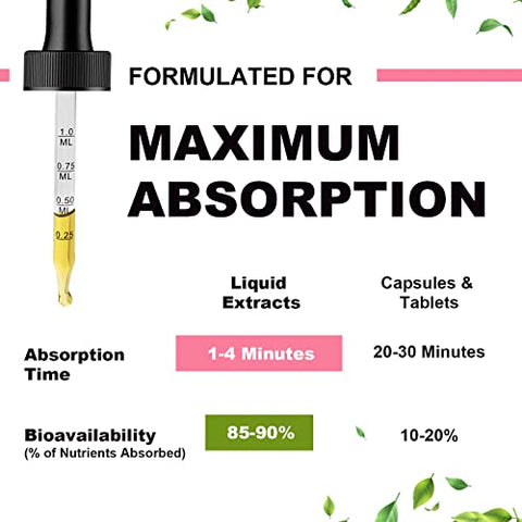 Mulittea - (2 Pacotes) Magnésio Glicinato Líquido, 1000mg com Alta Potência de Magnésio Glicinato 500mg, Citrato 500mg, Sem Açúcar, Vegano, Complexo Suplementar Não-OGM Promove