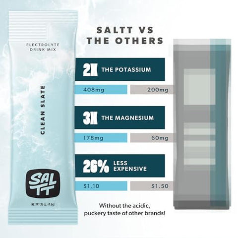 Keto Chow - SALTT Pó de Eletrólitos para Bebida sem Sabor – Clean Slate – 30 Pacotes de Hidratação – Magnésio, Potássio, Sódio, Minerais Traços – Zero Açúcar