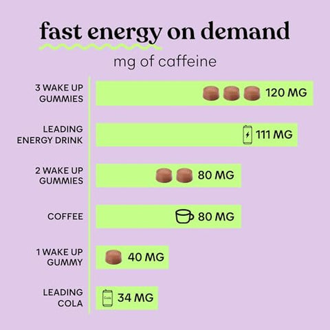 Wake Up Gummies Energéticos com Cafeína, 80mg por Porção, Extrato de Café, Sabor Cappuccino, Vegano - Lemme