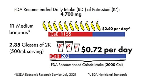 Krampade - Pó de Eletrólitos de Potássio – 2000 mg K, >2X Mais que Água de Coco | Alívio e Prevenção de Cãibras | Pó de Hidratação
