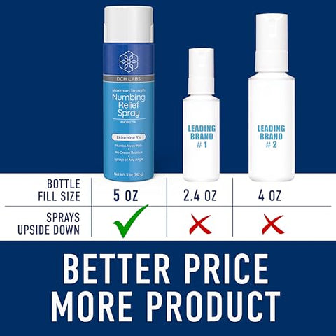 DCH Labs - Spray Anestésico Tópico Lidocaína 5% – Alívio Máximo, 150ml, Vegano